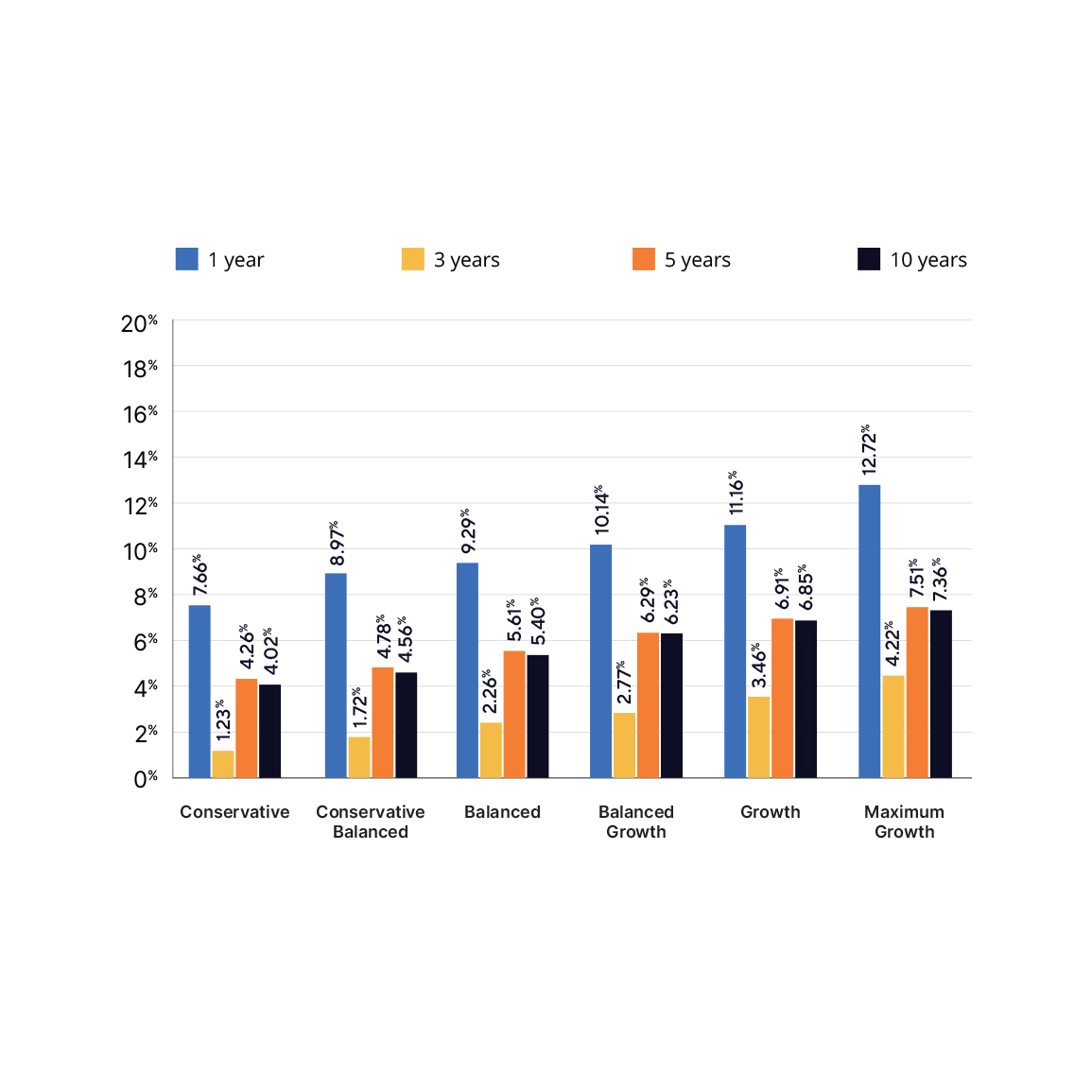 Compass Portfolio Returns, Series A - Total Returns