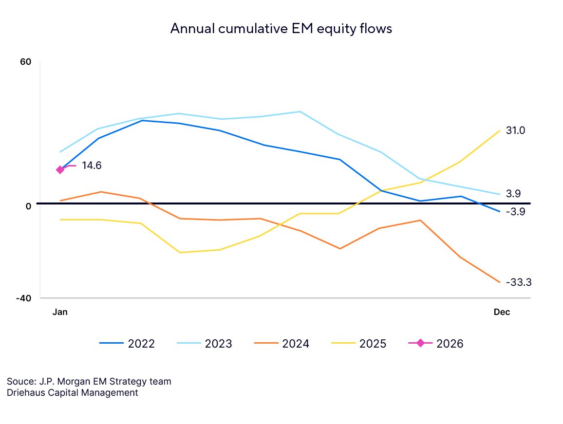 A multi-line chart titled 