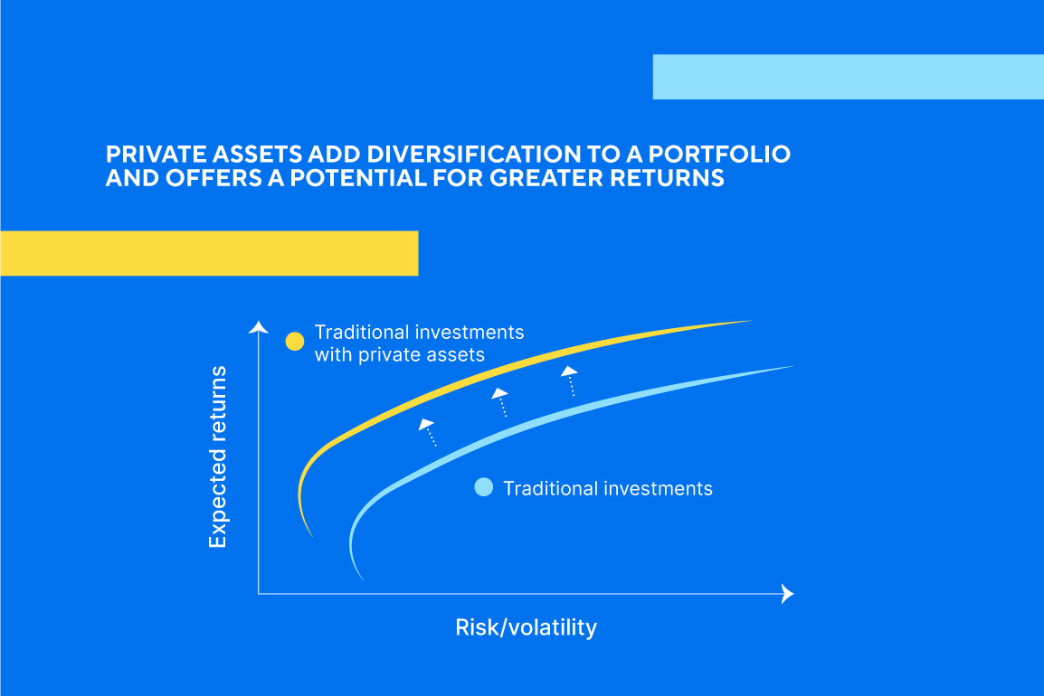 Private assets or alternative investments